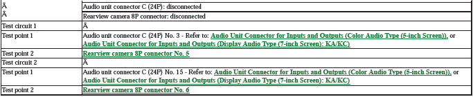 Audio Visual Systems - Testing & Troubleshooting